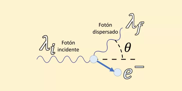 Efecto Compton: La Luz que Reveló la Dualidad Cuántica